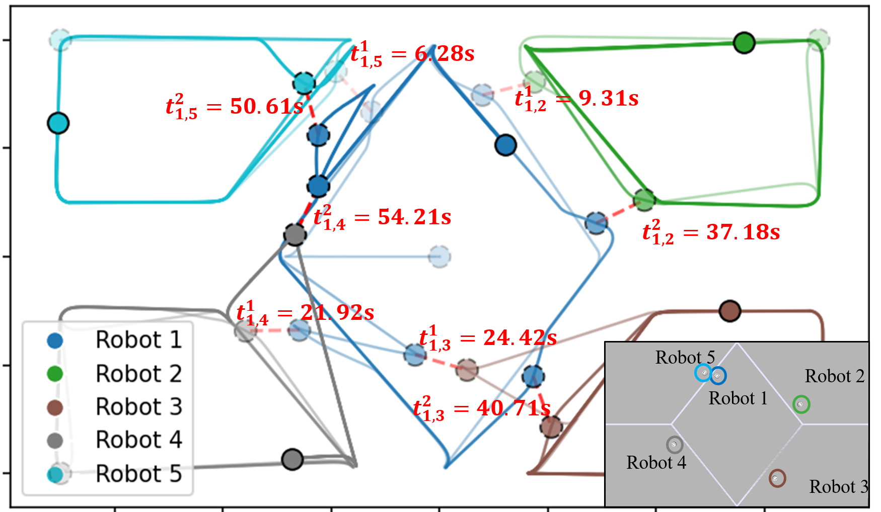 Spatio-Temporal Reconnection for Multi-Robot Networks using Adaptive Prescribed-Time CBFs