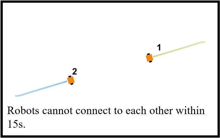 Two-robot snapshot at t equals 15 seconds under PT-CBF with prescribed time 0.5 seconds, showing abrupt behavior.
